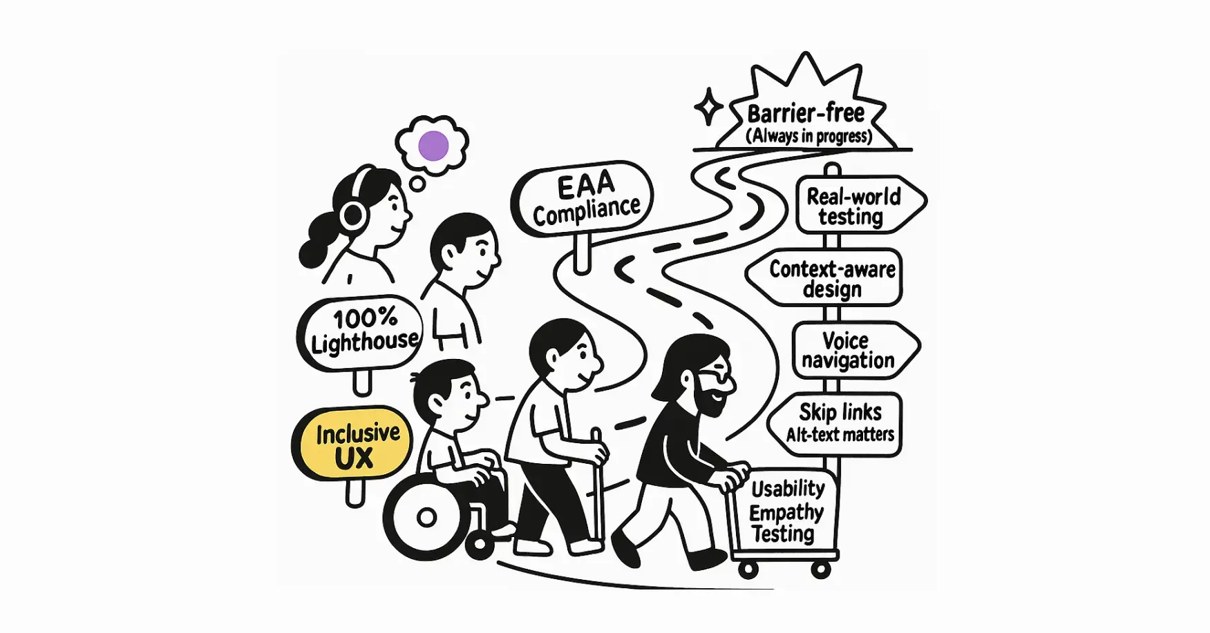 Assibility Path Math Accessibility on the Web: ARIA math Role & Best Practices